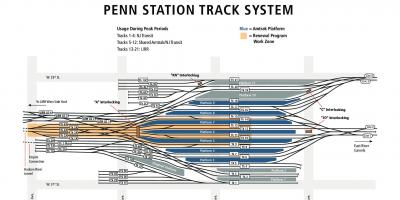 Penn station spor kart